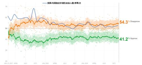 特朗普，任期内不会建设任何风电场