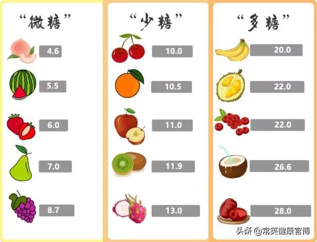 四种不甜却含糖量高的水果，你了解吗？