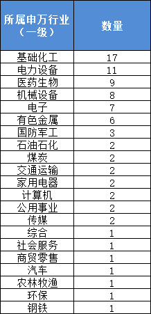 娱乐生活 第9页