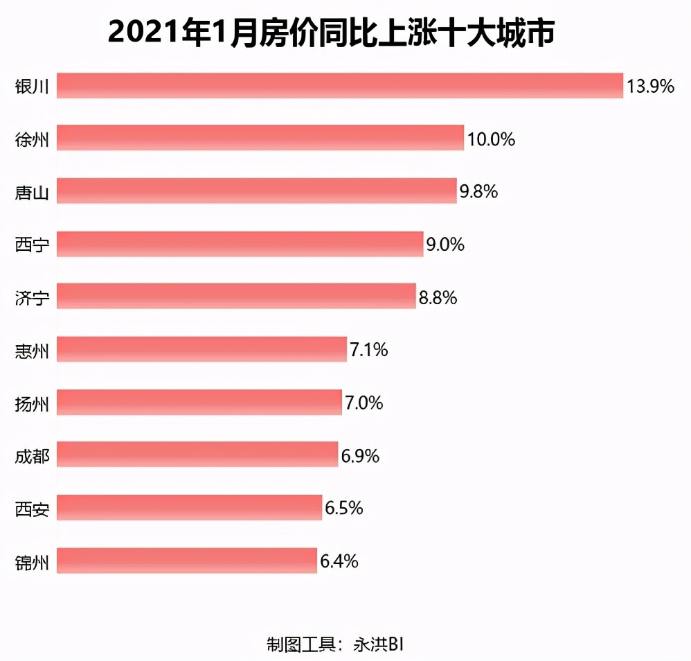 重磅！12月70城房价数据出炉，深度解读市场走势