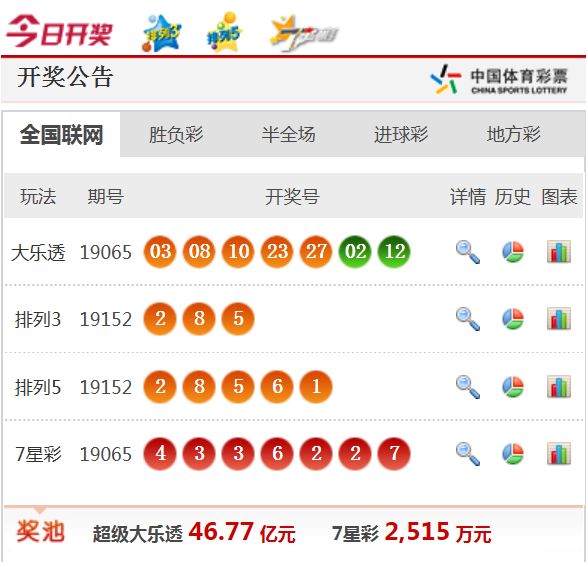 新澳天天开奖资料大全1050期+3DM61.80_详细说明和解释