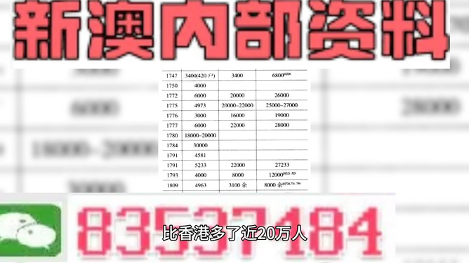 新澳门彩精准一码内+Harmony款12.753_资料解释