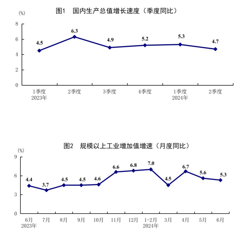 迈向未来，我国GDP同比增长5%的蓝图展望