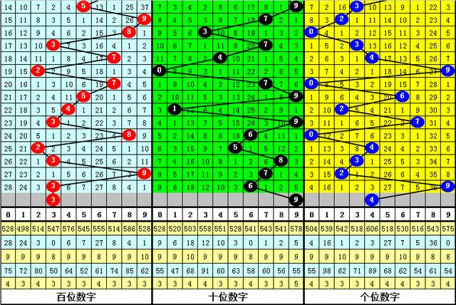 黄大仙三肖三码最准的资料+Prime83.787_全面解答落实