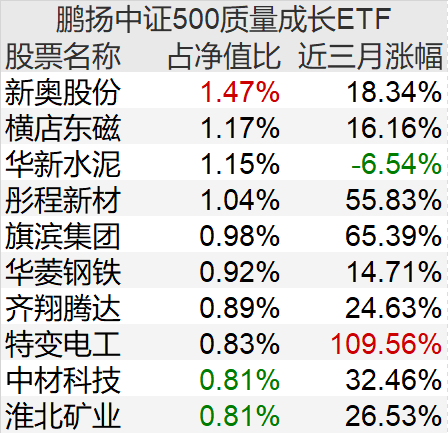 澳门三肖三码100%的资料+娱乐版40.545_最佳精选解释落实