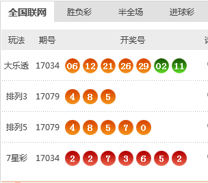 2025新澳今晚开奖号码139+iPhone13.648_反馈结果和分析