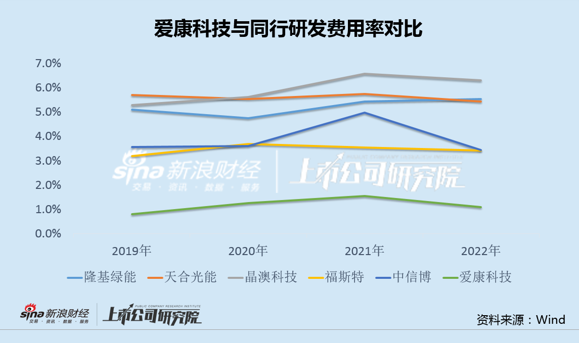 爱康科技重组最新消息+特别款45.616_贯彻落实