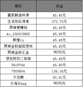 2025澳门开奖历史记录结果+网页版51.833_反馈分析和检讨