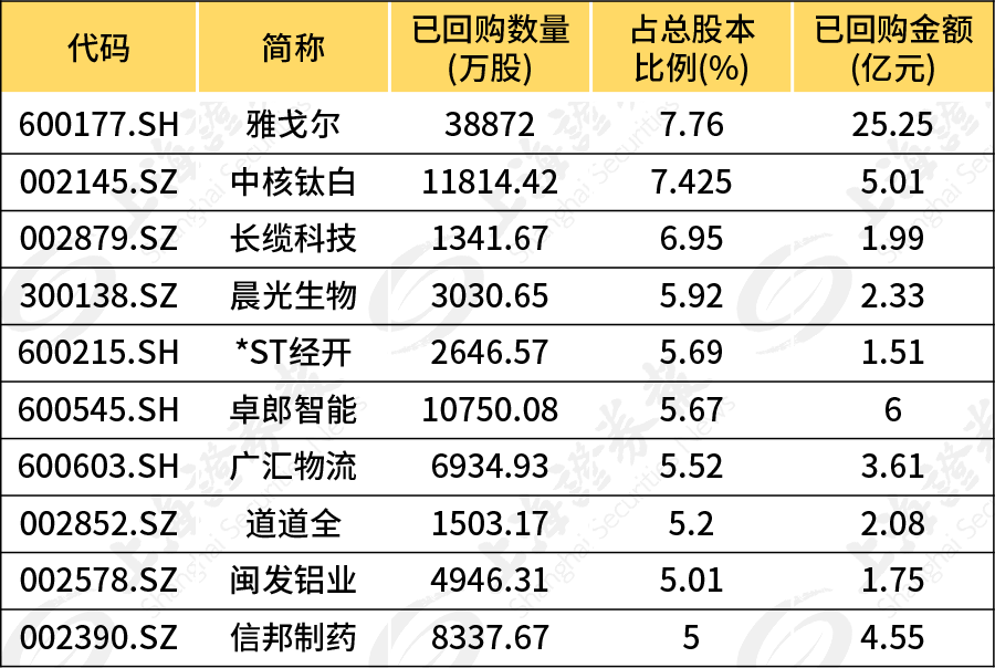 证监会新政，新增保费的30%用于投资A股