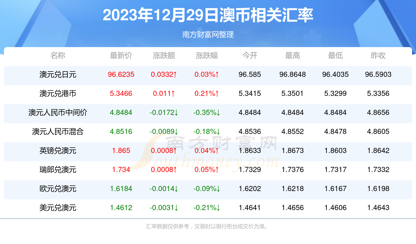 新澳2025资料免费大全版26333+iPhone23.281_精密解答落实