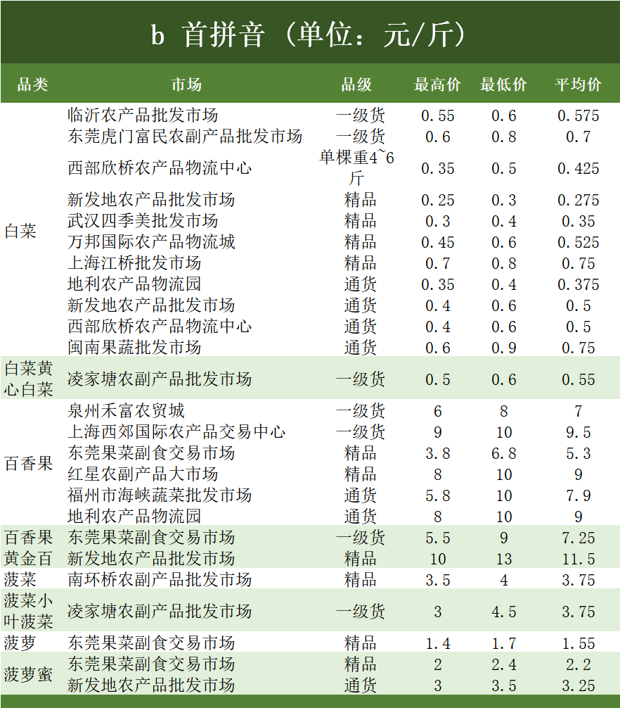 62827cσm澳彩资料查询优势+旗舰款54.682_权限解释落实